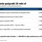 zdjęcie nr 14