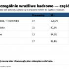 zdjęcie nr 33