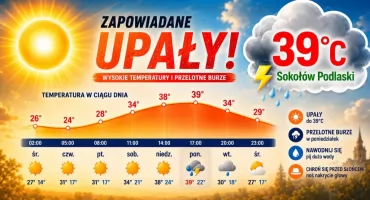 Czeka nas fala upałów, a później gwałtowne burze! Służby w gotowości.
